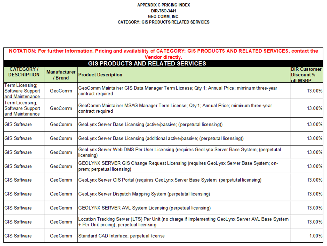 2019 Texas DIR Contract and Pricing
