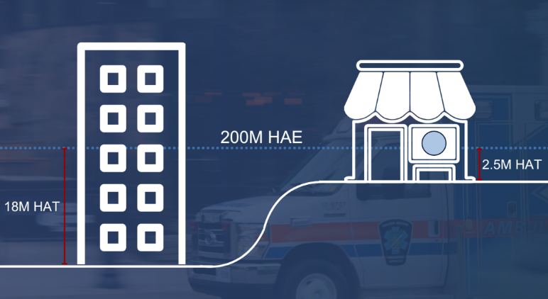 This image shows how GeoComm’s Vertical Location Service helps visualize caller elevation differences between multi-story buildings and smaller structures, supporting floor-level estimation for 9-1-1 response